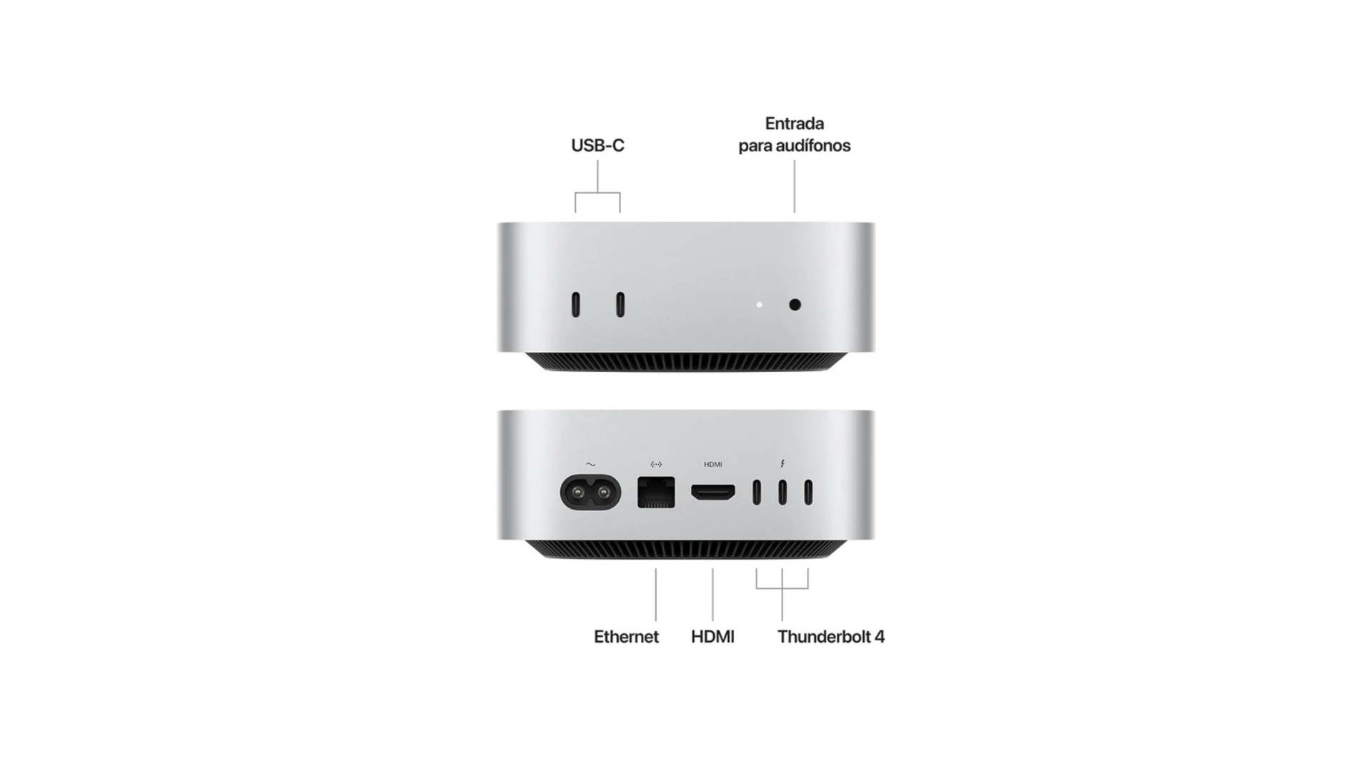 Mac Mini Chip M4 Pro